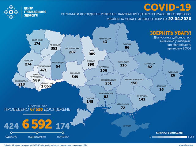 Дані щодо кількості хворих на коронавірус в Україні станом на ранок 22 квітня