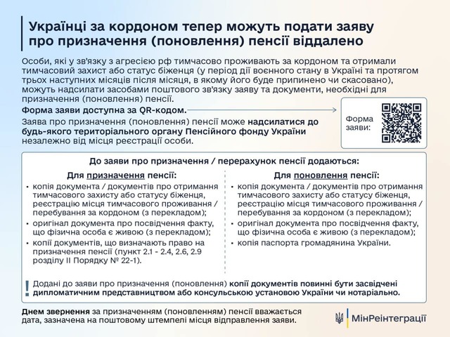 Українці за кордоном можуть подати заяву на призначення або поновлення пенсії віддалено
